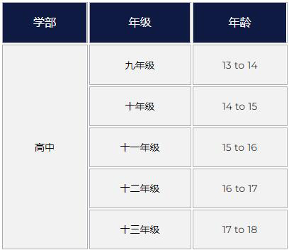 上海哈羅國際學校招生對象