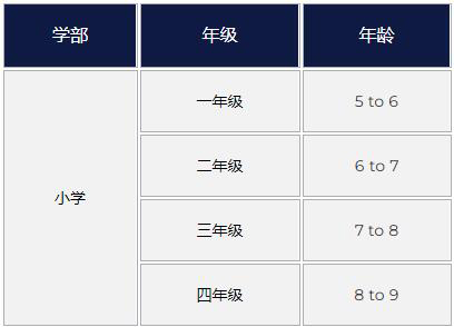 上海哈羅國際學(xué)校招生對象