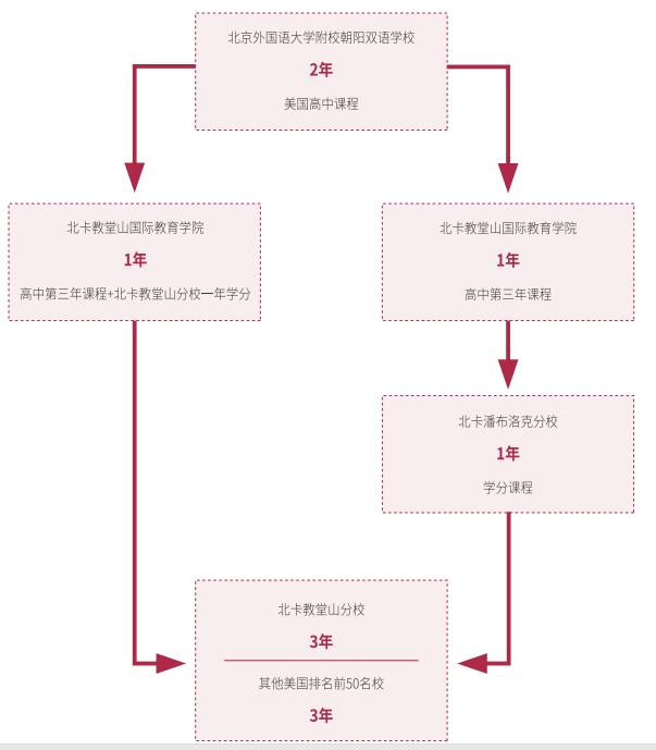 北外同文外國語學校