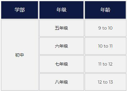 上海哈羅國際學(xué)校招生對象