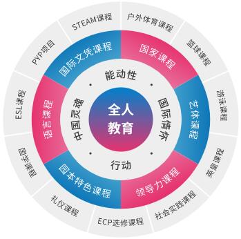 合肥新華公學(xué)