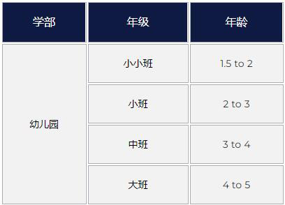 上海哈羅國際學(xué)校招生對象