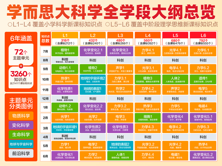 学而思大科学荣获“2024年度科技创新教育知名品牌”荣誉