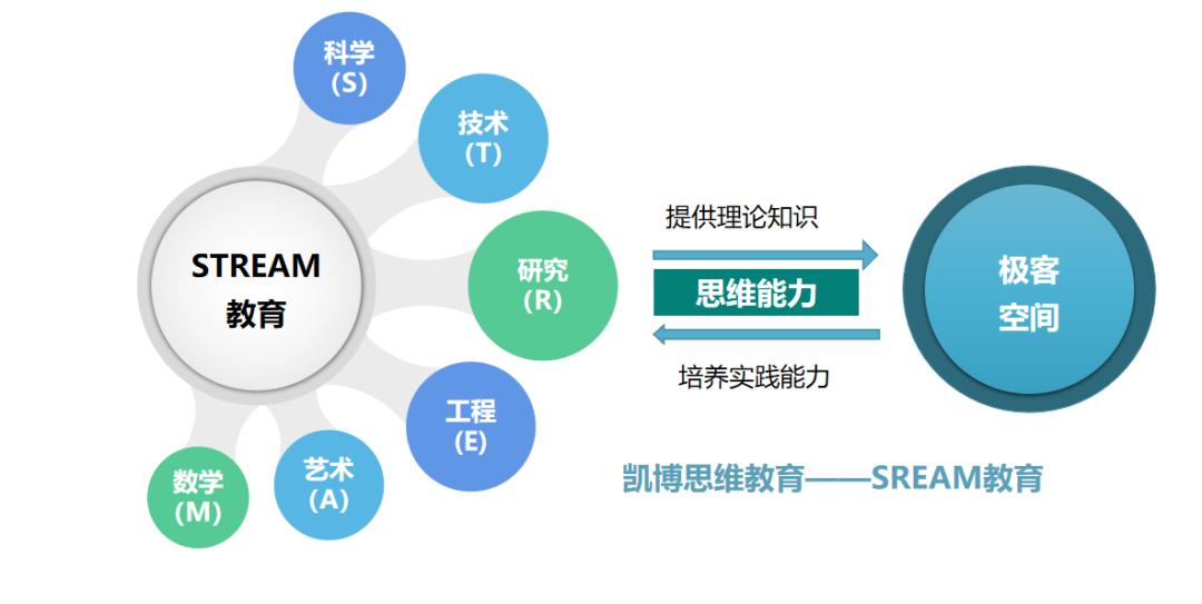 北京昌平凯博外国语学校课程模式