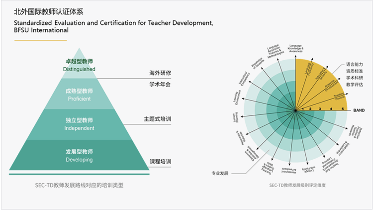 北外ICC荣获“2024师资竞争力标杆国际化学校”称号Honors of BFSU ICC