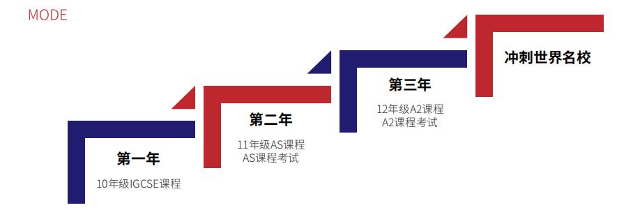 北京市朝阳区北外同文外国语学校英国高中升学流程