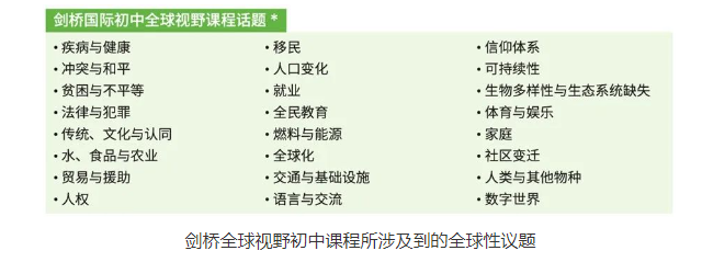 剑桥全球视野初中课程所涉及到的全球性议题