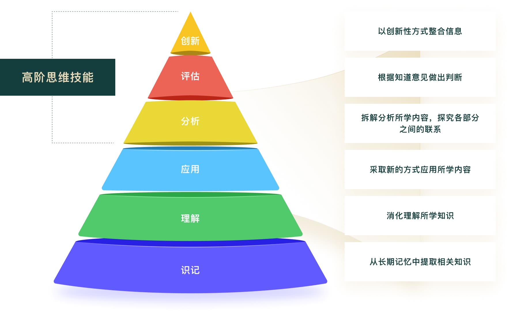 国贤BIC学部培养理念