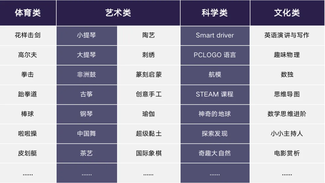 选修课程超市化