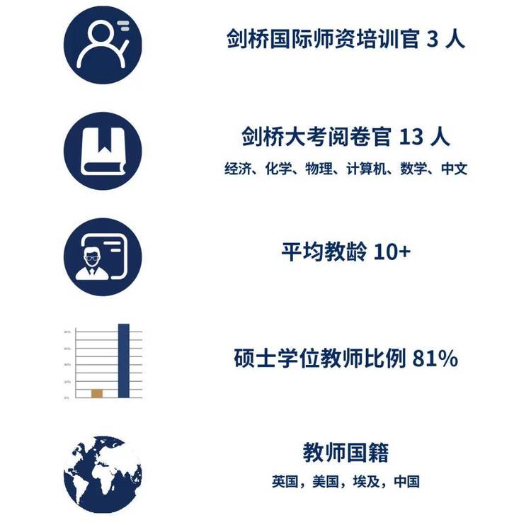 北外ICC荣获“2024师资竞争力标杆国际化学校”称号Honors of BFSU ICC