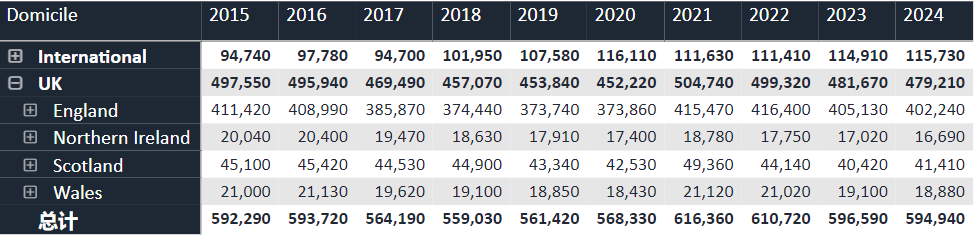 2015-2024申请数据对比