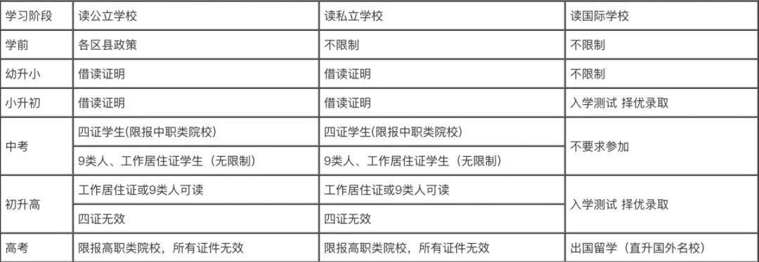 非京籍家庭选择国际化学校需要注意哪些问题？